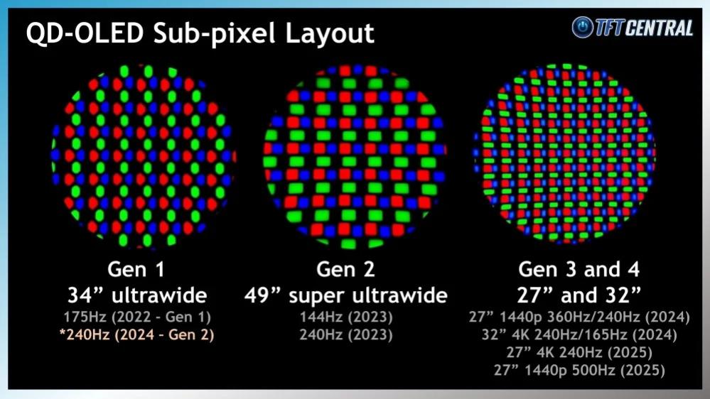 Name:  Gen4SamsungQD-OLED2025PanelsandImprovementsSubPixel-TFTCentral.jpg
Views: 109
Size:  80.5 KB