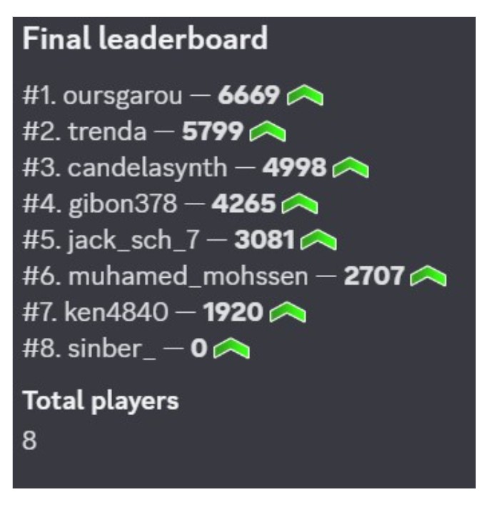 Name:  quizresults.jpg
Views: 21
Size:  62.0 KB