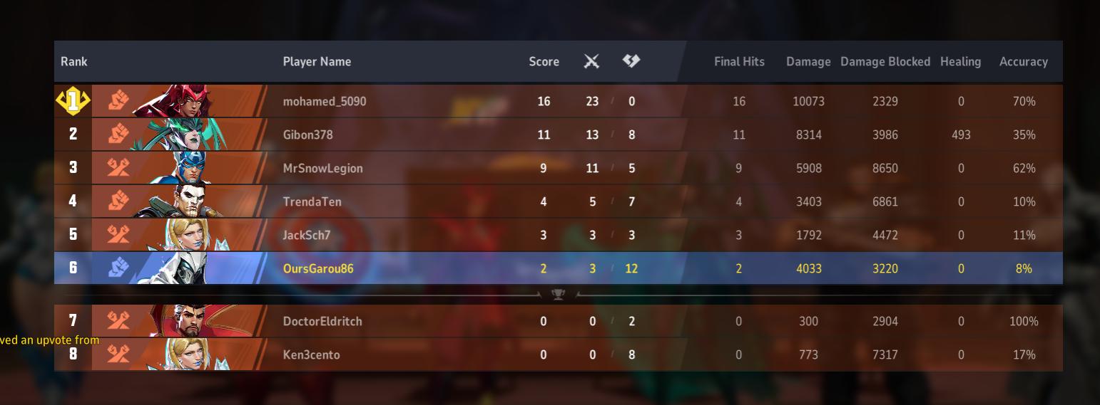 Name:  marvelrivals1.jpg
Views: 20
Size:  82.0 KB