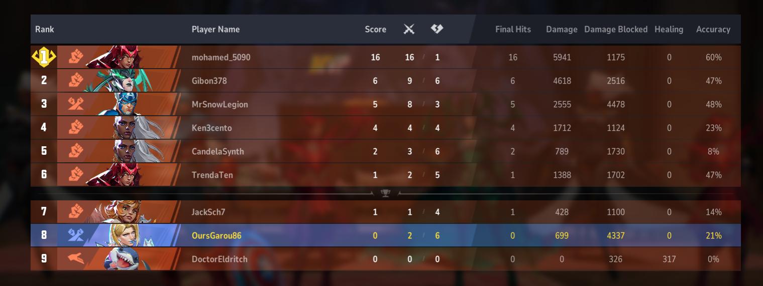 Name:  marvelrivals4.jpg
Views: 21
Size:  83.8 KB