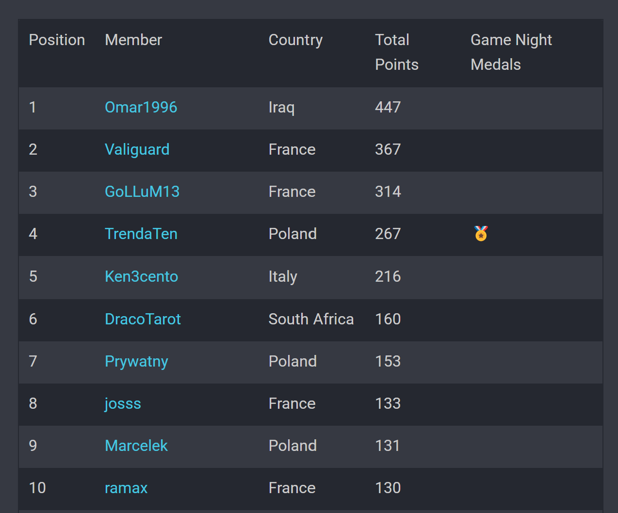 Name:  لقطةالشاشة2025-02-11132925.png
Views: 120
Size:  90.2 KB