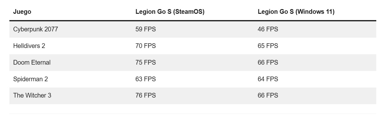 Name:  LegionGOSteamOScomparativetoWindows.jpg
Views: 97
Size:  41.8 KB