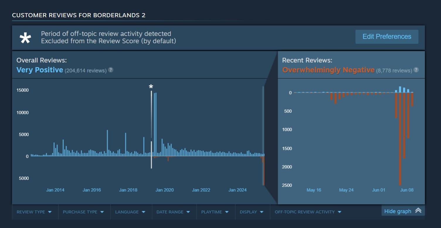 Name:  borderlandsreviews.jpg
Views: 70
Size:  69.5 KB