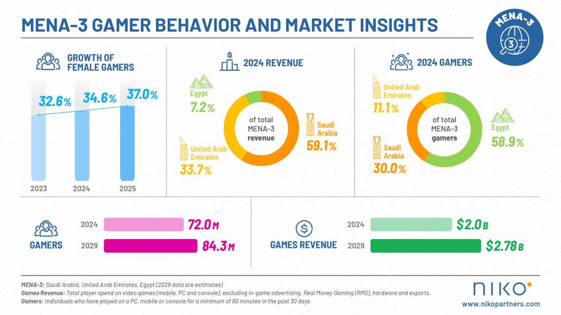Name:  NIKO_260624_Infographic-for-MENA-report_fin-scaled.jpg
Views: 87
Size:  94.4 KB