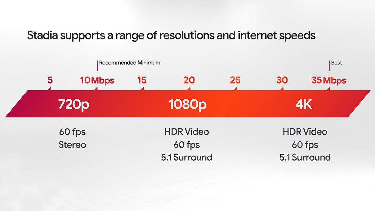 Name:  stadia-speed.jpg
Views: 158
Size:  60.5 KB