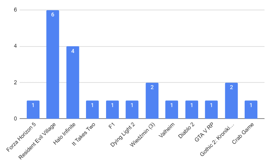 Name:  Screenshot 2022-02-21 160716.png
Views: 33
Size:  37.8 KB