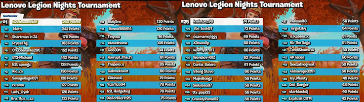 Name:  Finalists Game Smarter Tournament.png
Views: 112
Size:  387.3 KB