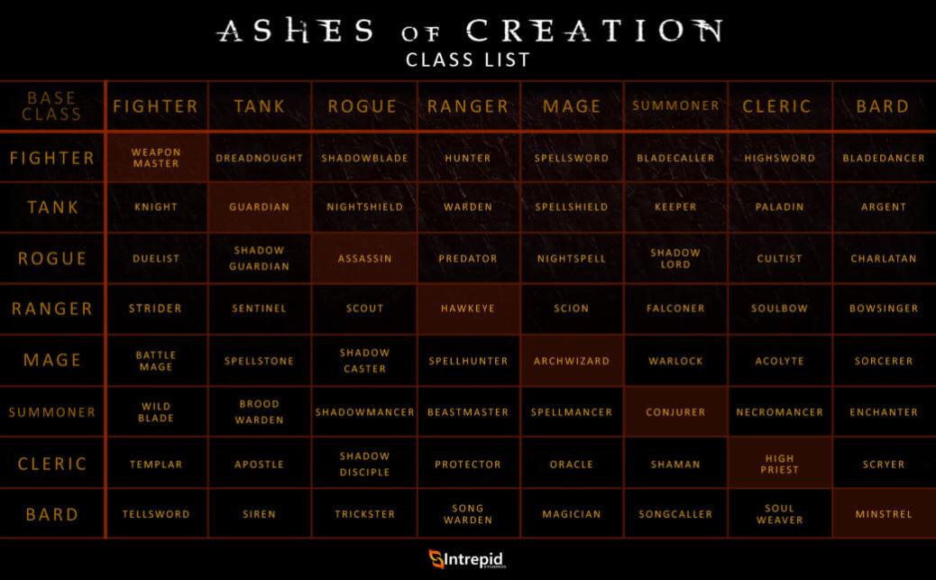 Name:  Ashes_of_Creation_Class_List.jpg
Views: 95
Size:  74.0 KB