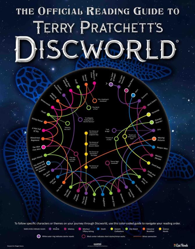 Name:  Discworld_ReadingGuide_Infographic_EpicReads.jpg
Views: 620
Size:  95.6 KB